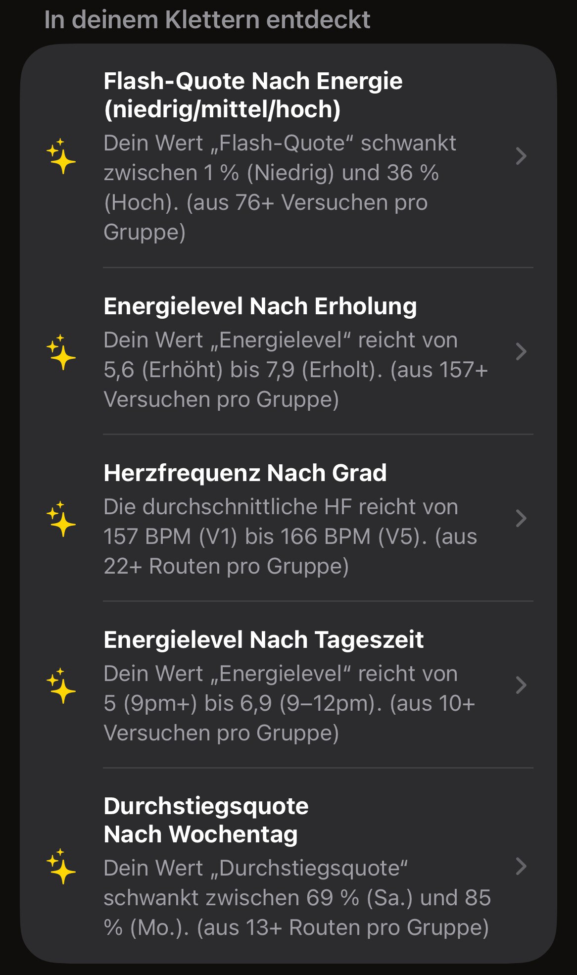 ClimberKits Übersicht „Vorgeschlagene Statistiken“ mit fünf Erkenntnissen, etwa einer Flash-Quote, die von 1 % bei wenig Energie auf 36 % bei viel Energie springt