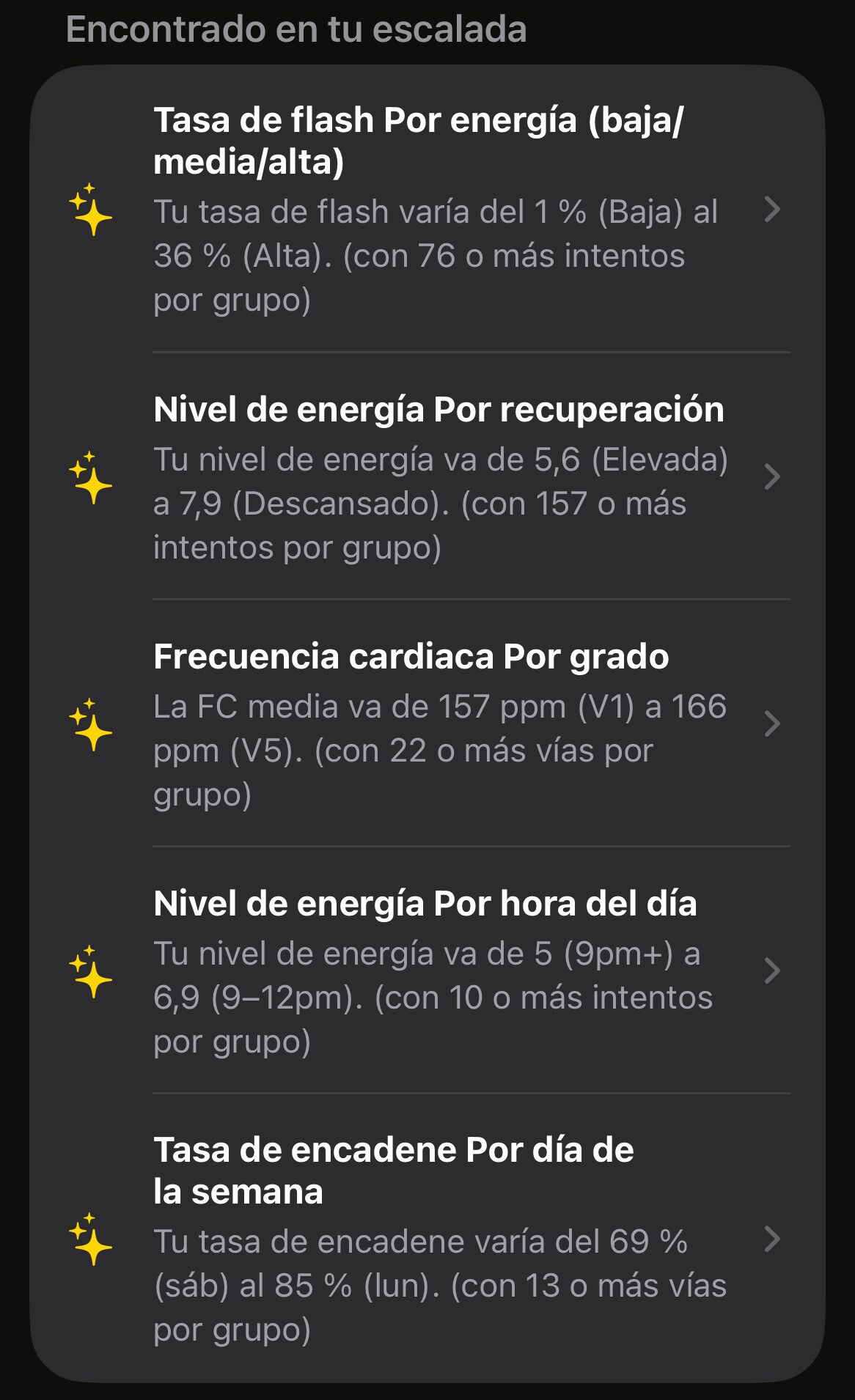La hoja de Estadísticas sugeridas de ClimberKit con cinco hallazgos, como una tasa de flash que pasa del 1% con poca energía al 36% con mucha