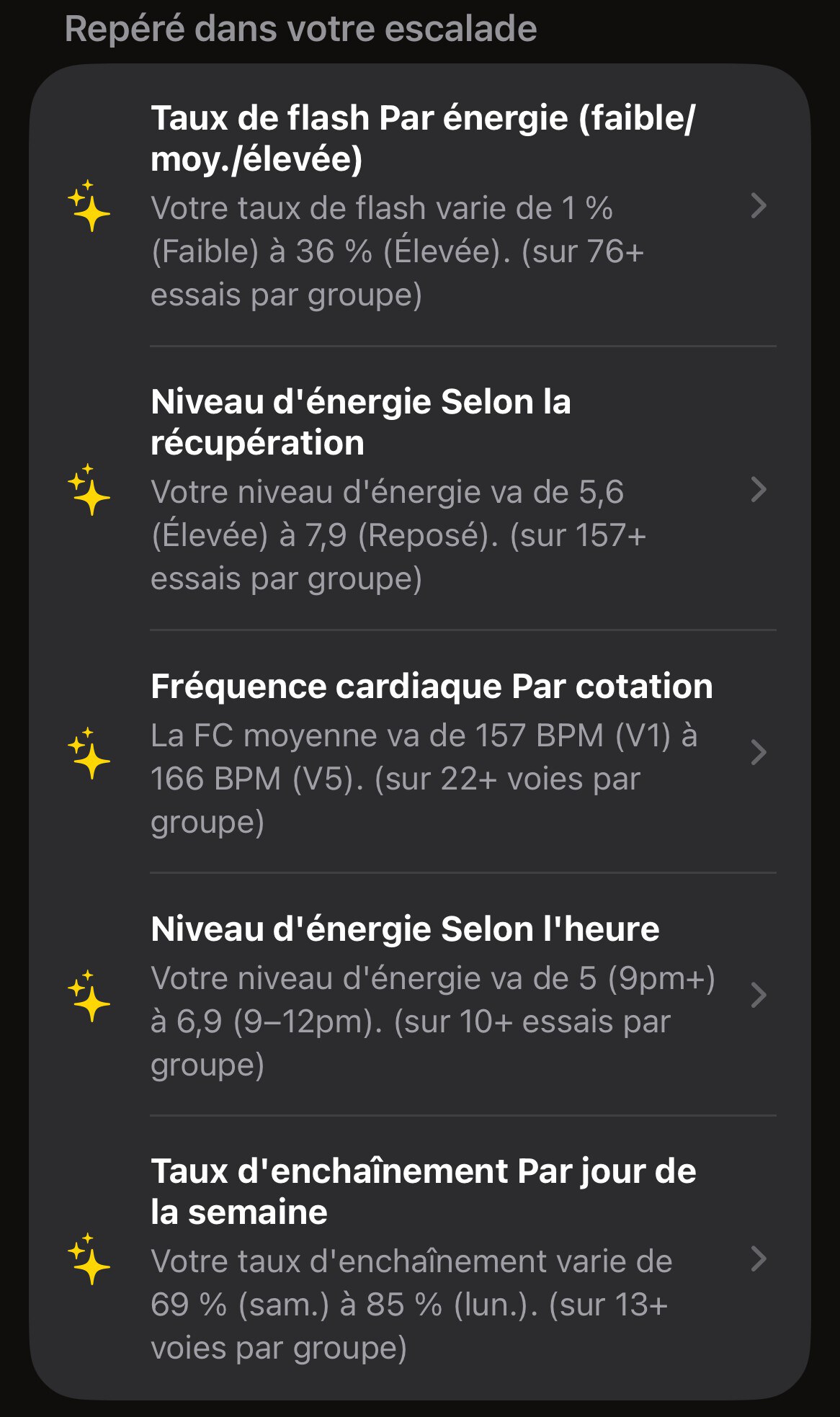 La feuille Statistiques suggérées de ClimberKit avec cinq constats, comme un taux de flash qui passe de 1 % avec peu d'énergie à 36 % avec beaucoup