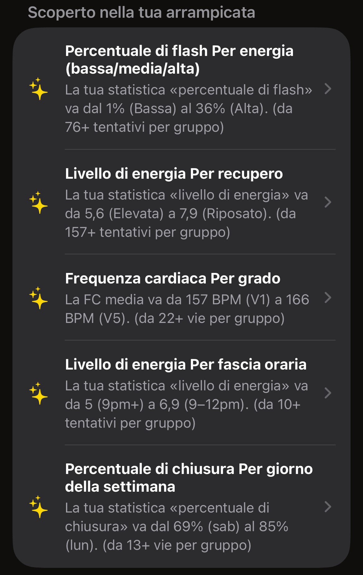 Il foglio Statistiche suggerite di ClimberKit con cinque scoperte, come una percentuale di flash che passa dall'1% con poca energia al 36% con tanta