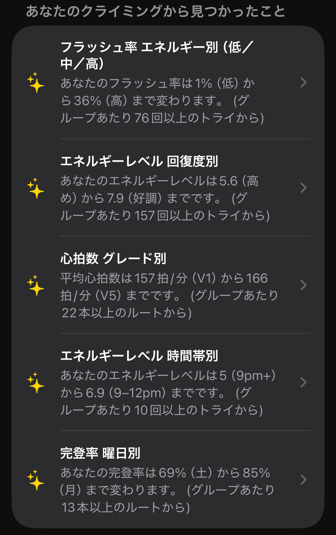 ClimberKitの「おすすめの統計」シート。エネルギーが低いとフラッシュ率1%、高いと36%など、5つの発見が並んでいる