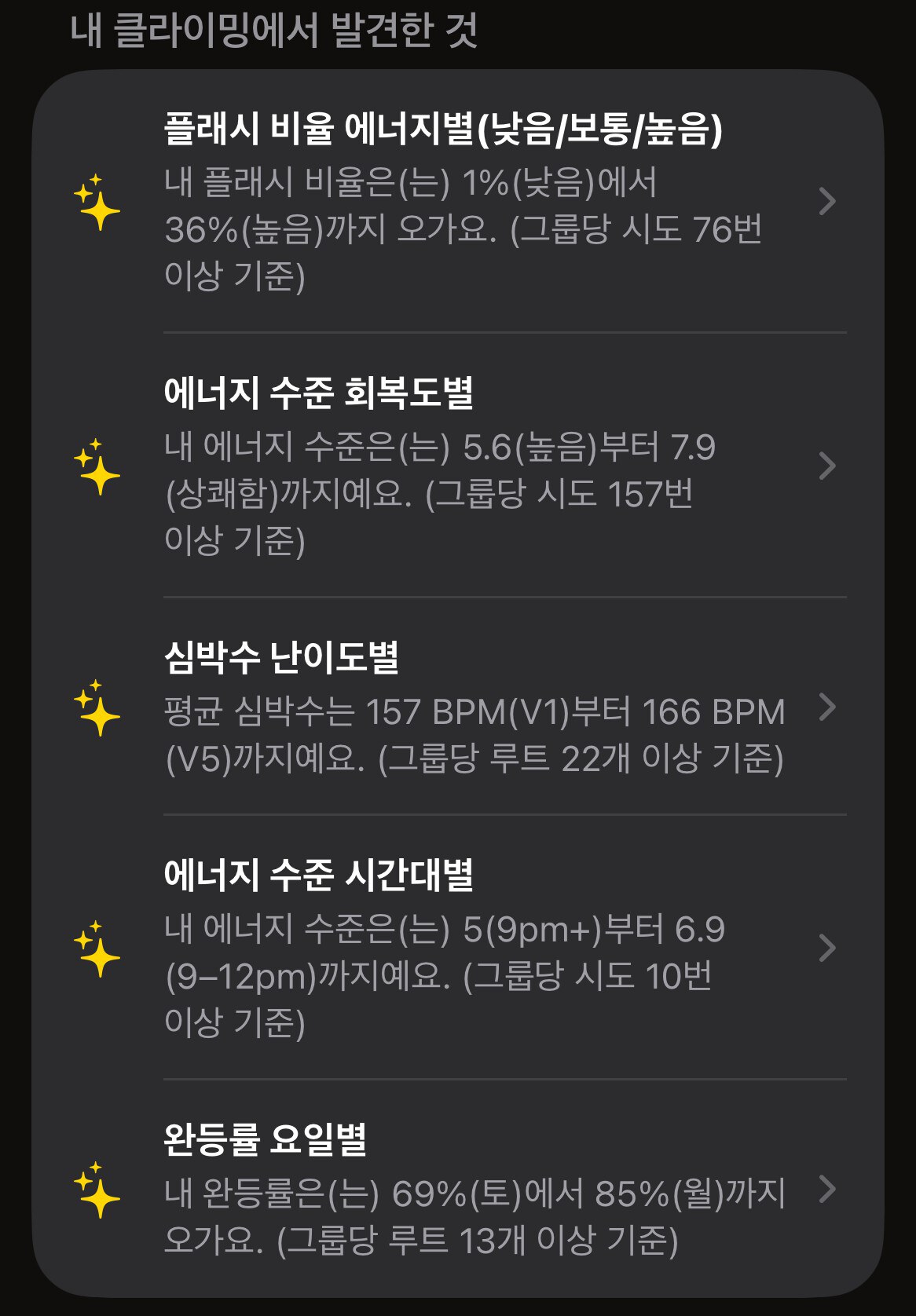 ClimberKit의 추천 통계 시트. 에너지가 낮을 때 플래시 비율 1%, 높을 때 36% 같은 다섯 가지 발견이 나와 있어요