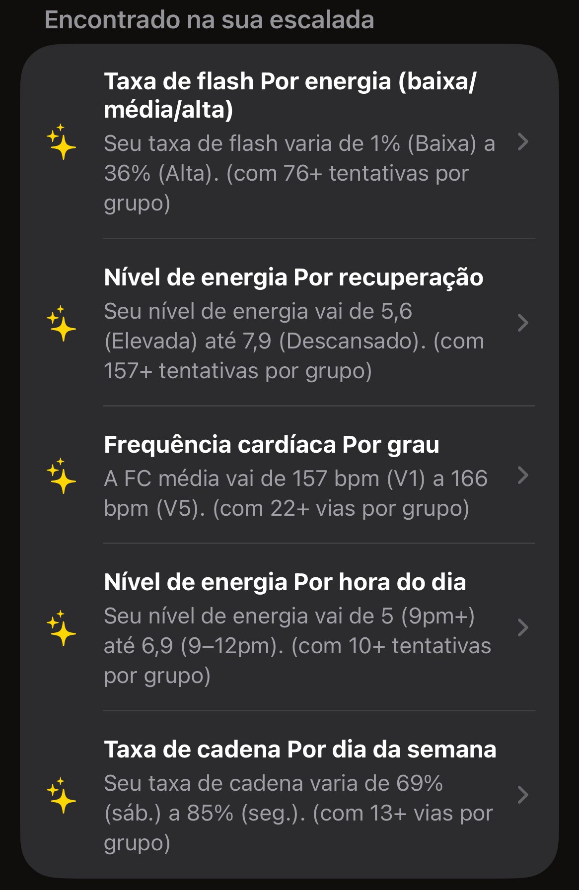 A tela de Estatísticas sugeridas do ClimberKit com cinco descobertas, como a taxa de flash indo de 1% com pouca energia a 36% com muita