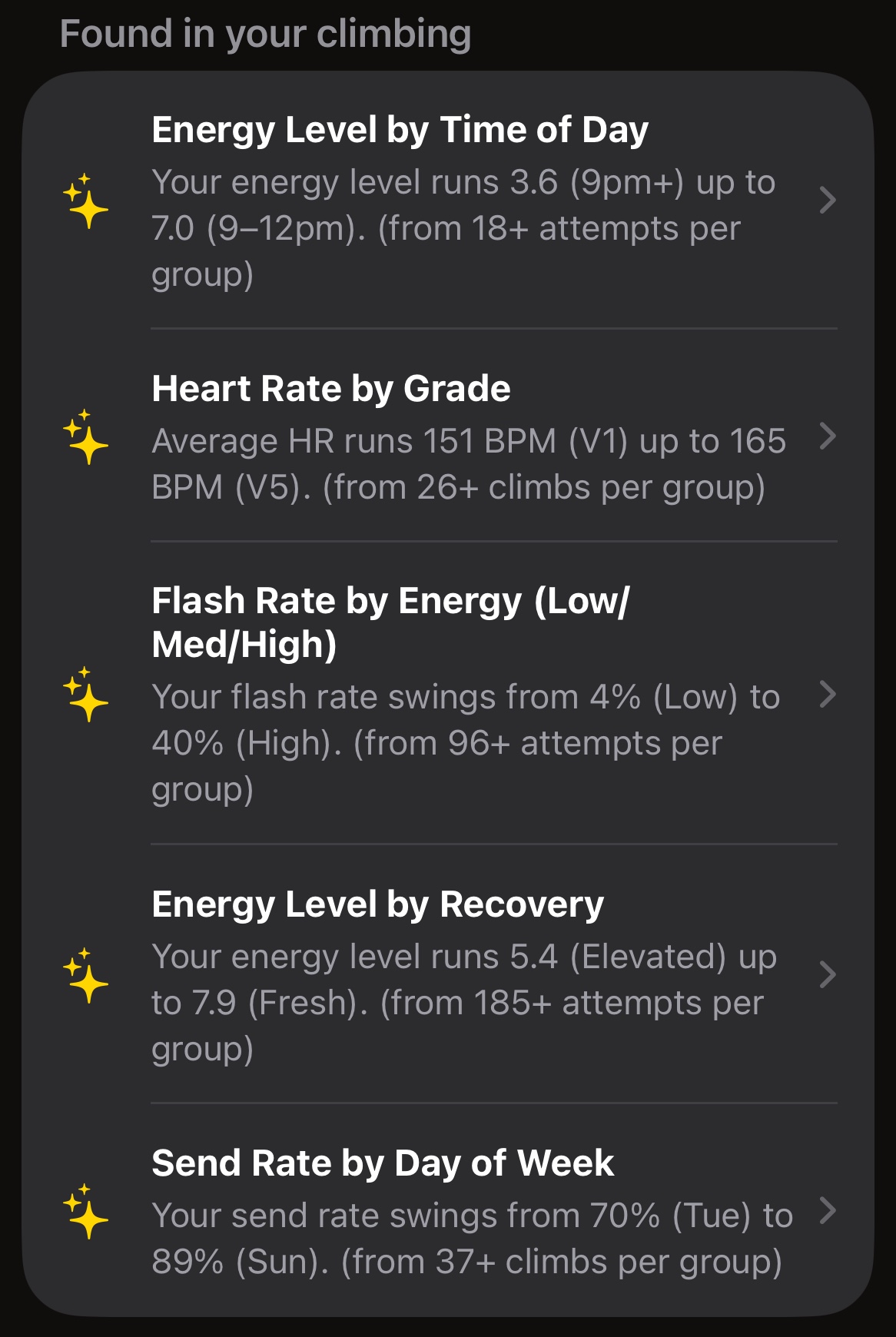 ClimberKit's Suggested Stats sheet listing five findings, such as flash rate swinging from 4% on low energy to 40% on high